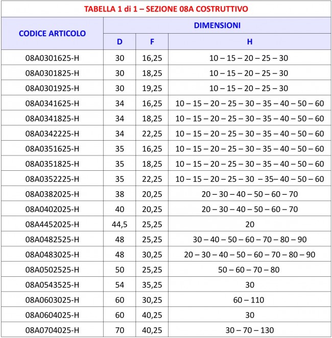 Tabella 08A - Boccola a saldare standard