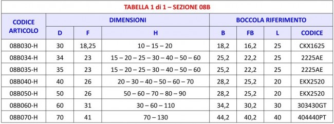 Tabella 08B - Boccole a saldare per bronzina