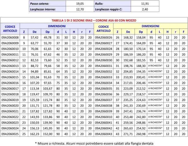 Tabella 09A2 - Corone ASA 60 con mozzo