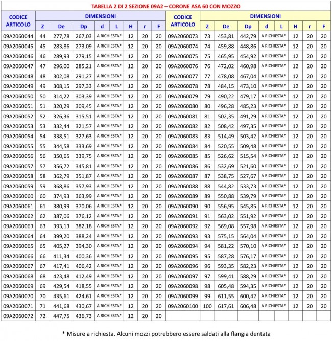 Tabella 09A2 - Corone ASA 60 con mozzo
