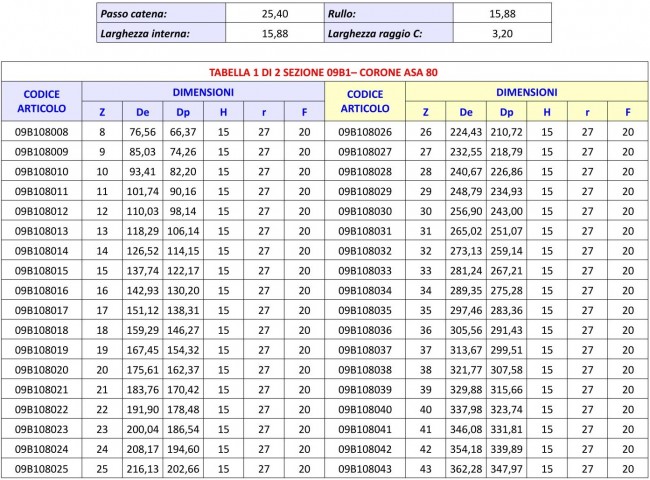Tabella 09B1 - Corone ASA 80