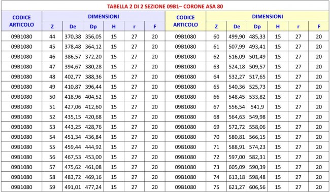 Tabella 09B1 - Corone ASA 80
