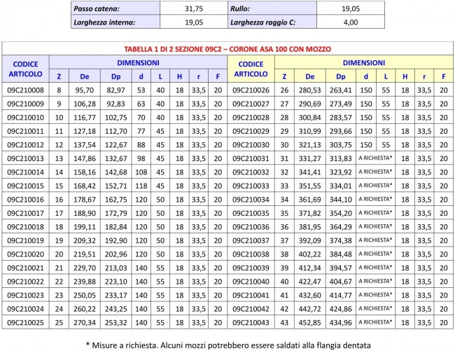 Tabella 09C2 - Corone ASA 100 con mozzo