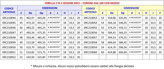 Tabella 09C2 - Corone ASA 100 con mozzo