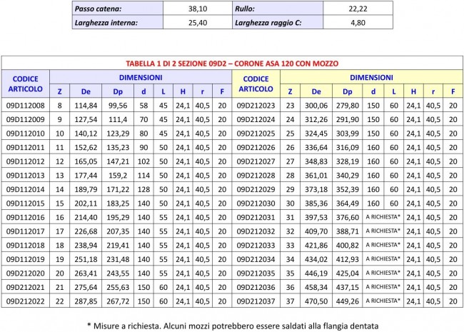 Tabella 09D2 - Corone ASA 120 con mozzo