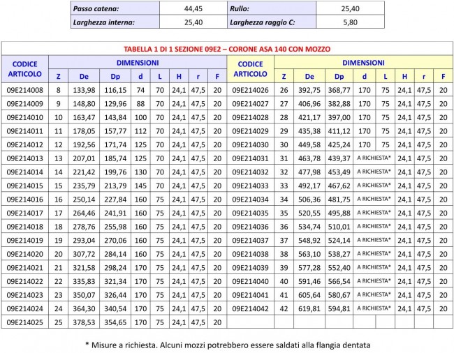 Tabella 09E2 - Corone ASA 140 con mozzo